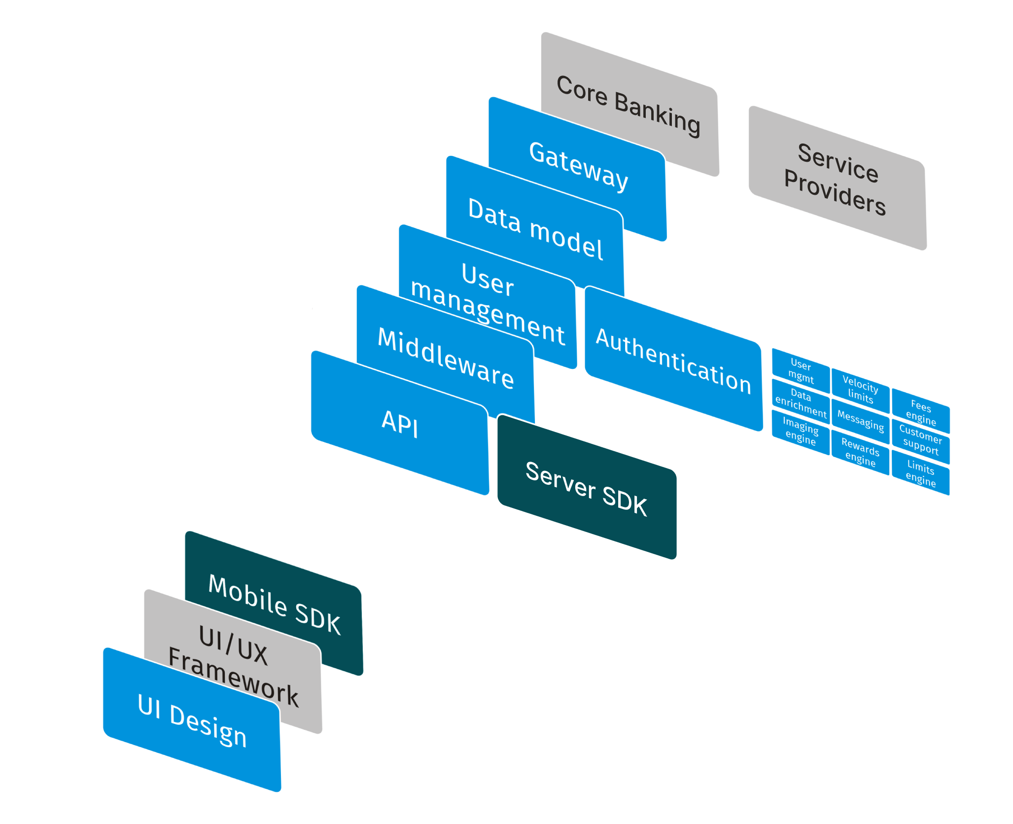 ampliFiArchitecture