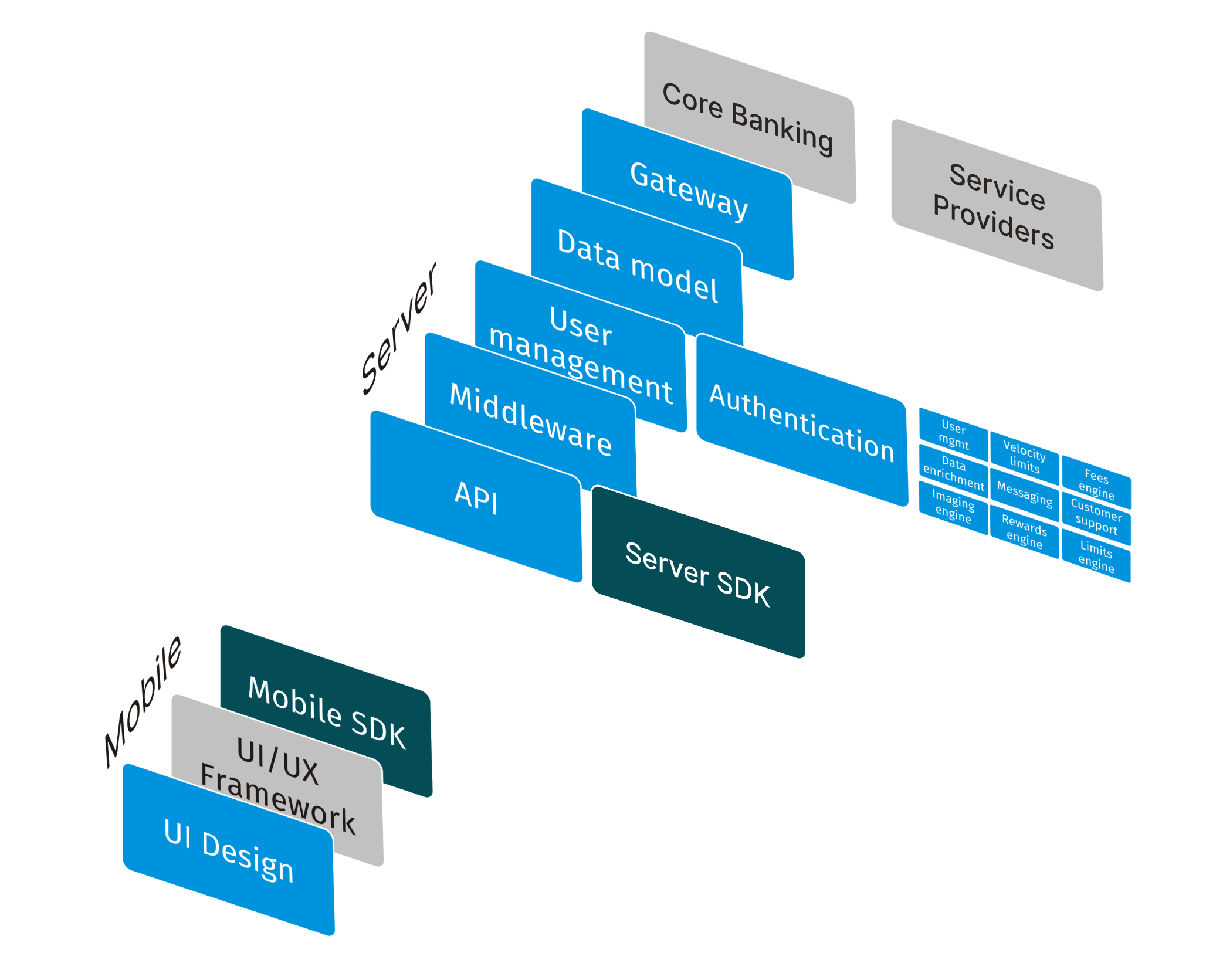 ampliFiArchitecture